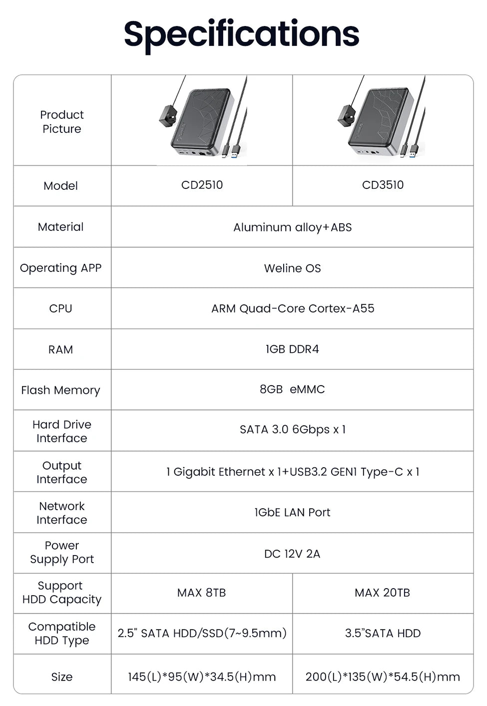 ORICO Private Cloud Nas Network Storage Server Personal Home Automatic Backup 2.5/3.5"SATA HDD Case External Hard Disk Enclosure