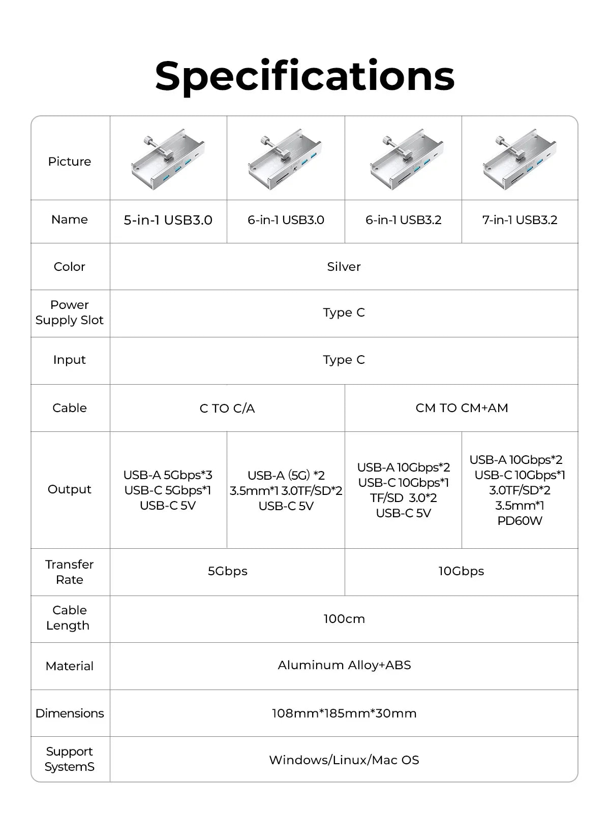 ORICO USB 3.2 HUB with Power Super High Speed Expansion 10GBPS Transmission Suitable Support SD/TF Card for Laptop Accessories