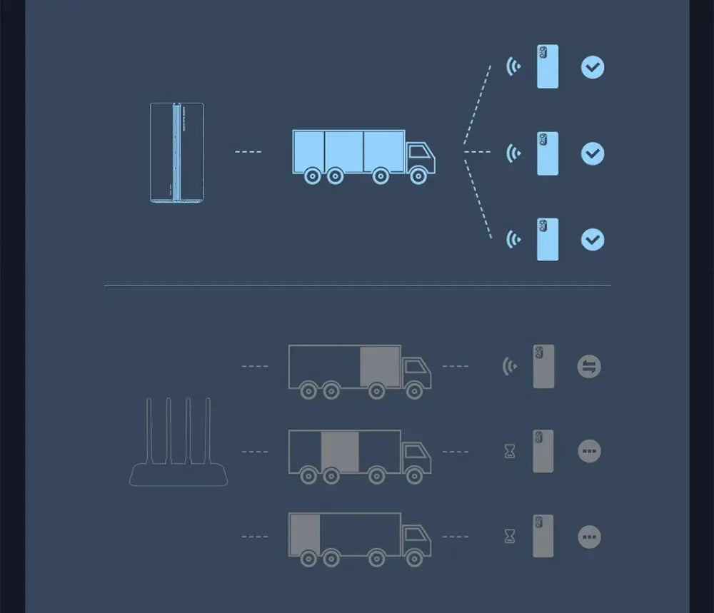 Xiaomi Router AX3000 Mesh Wifi6 2,4G 5,0 GHz Full Gigabit 5G WiFi repetidor 4 antenas extensor de red enrutadores de malla