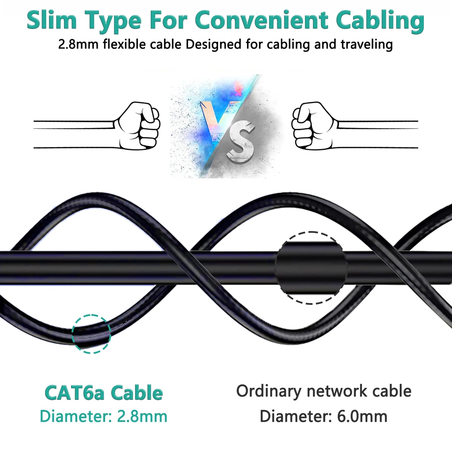 CAT6a Ethernet Cable ugreen 10Gbps/600MHz Shielded RJ45 Network Cable for Gaming/PC/PS5/Xbox/CCTV 100% Pure Copper