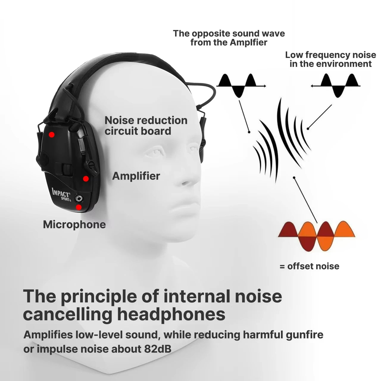 Gun Range Shooting Active Headset Headphones for Hunting Electronic Hearing Protection Ear Protect Noise Reduction Earmuff