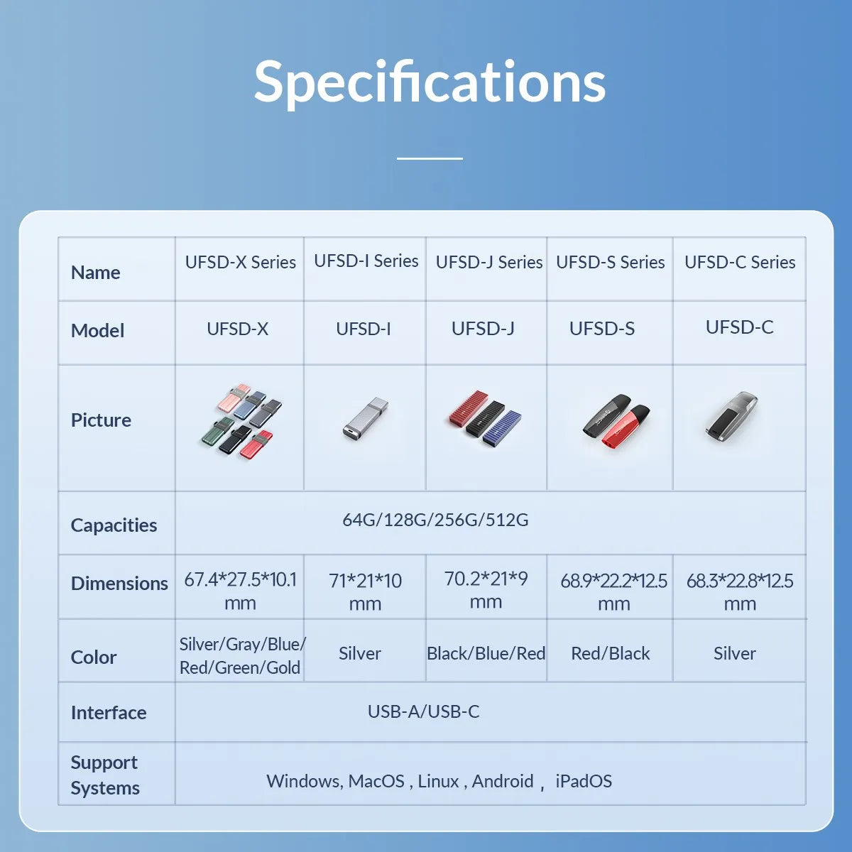 ORICO UFSD Metal Flash USB 3.0 Flash Drive 411MB/S 512GB 256GB 128GB 64GB USB Stick Type C Pendrives Memory Stick U Disk