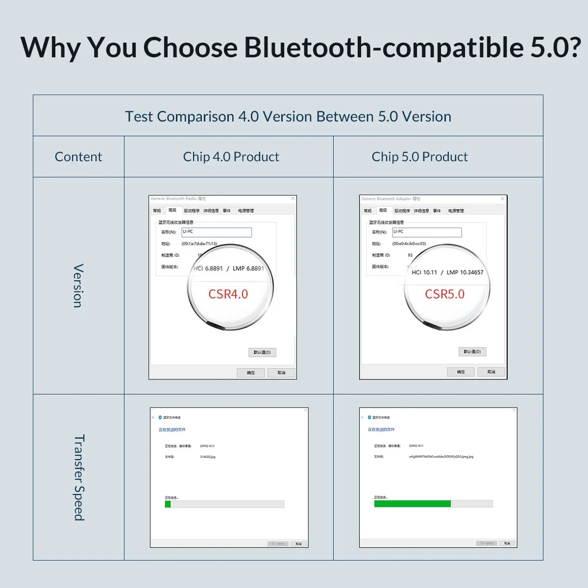 ORICO USB Bluetooth 5.0 Adapter USB Bluetooth for PC Bluetooth 5.0 For PC Speaker Laptop soundbox Wireless Mouse USB Transmitter