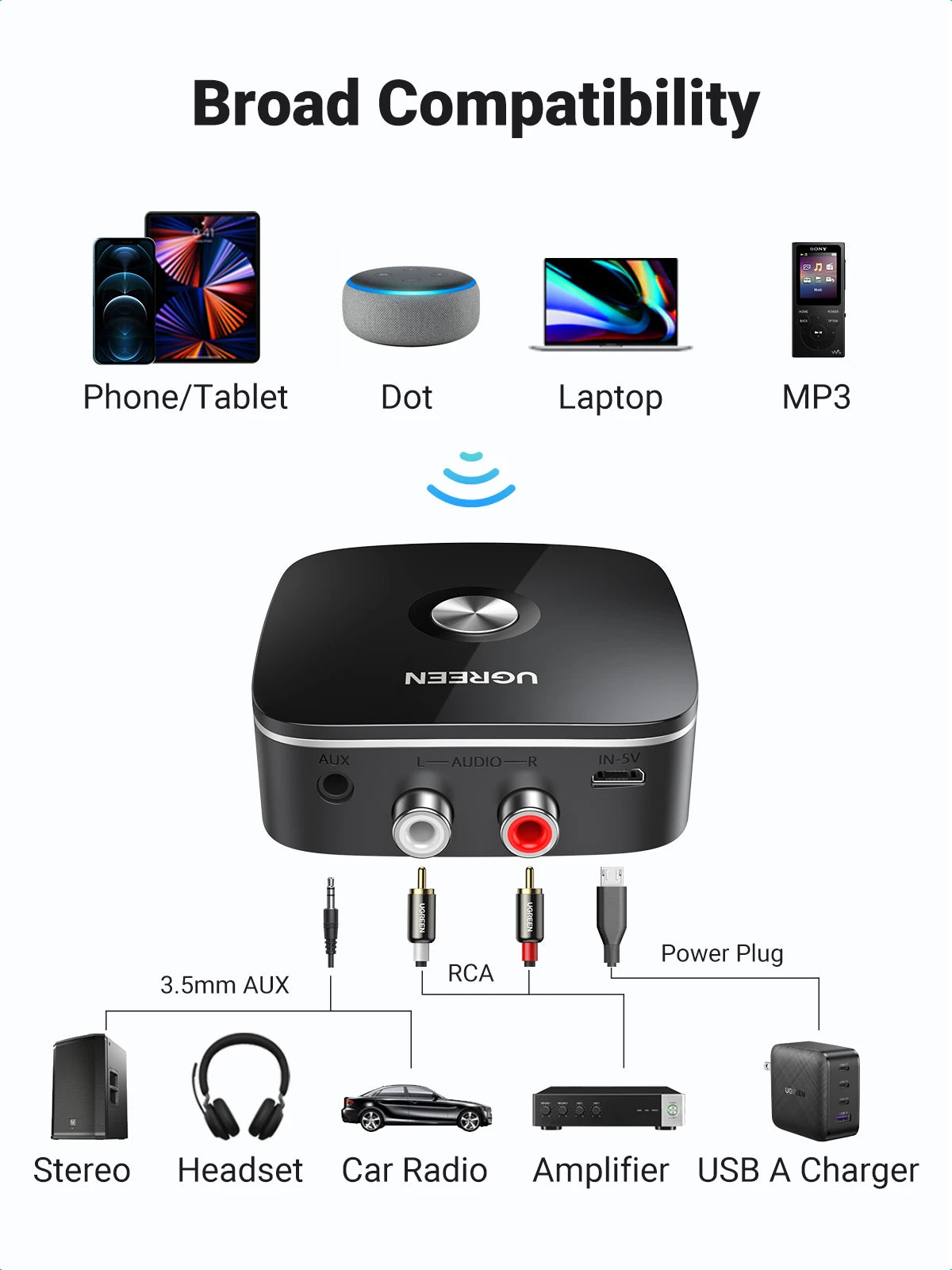 UGREEN AUX RCA Bluetooth Receiver Adapter for Home Stereo System, HiFi 3.5mm RCA Bluetooth Adapter for Old Stereo Receiver