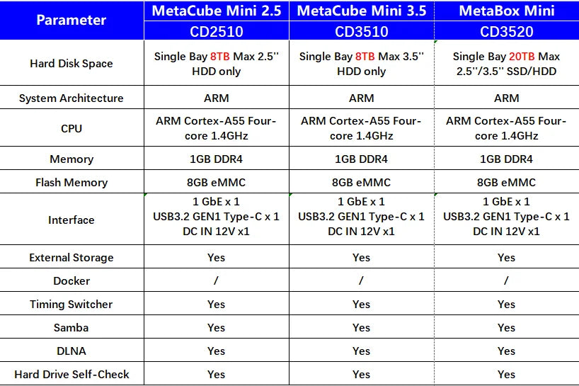 【NO Stock!】Personal Cloud NAS Storage SDVN 3.5"Data Securit Network Attached Storage with Automatic Fan Remote Access MetaBox