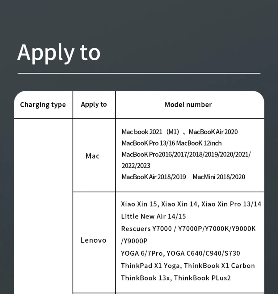 UGOURD USB4 Cable 40Gbps 240W Thunderbolt 4 Type C Fast Charging Cable Thunderbolt3 USB C to C Data Transfer  Cable For eGPU