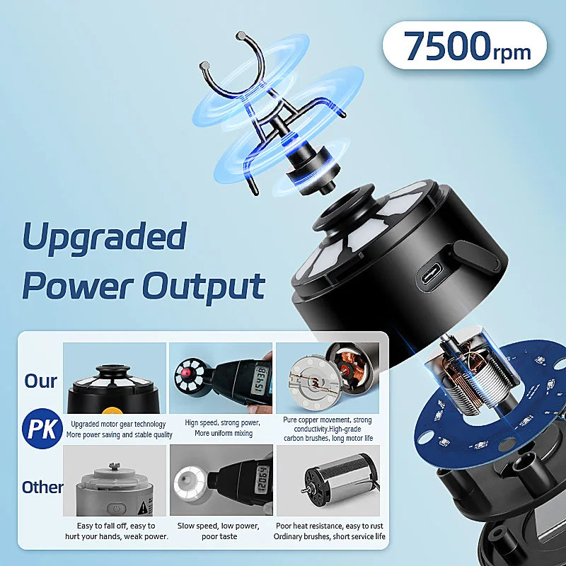 650ml Electric Protein Shaker Cup Automatic Mixer for Milk Coffee Compact Blender Bottle with Fitness Use for Gym And Outdoor