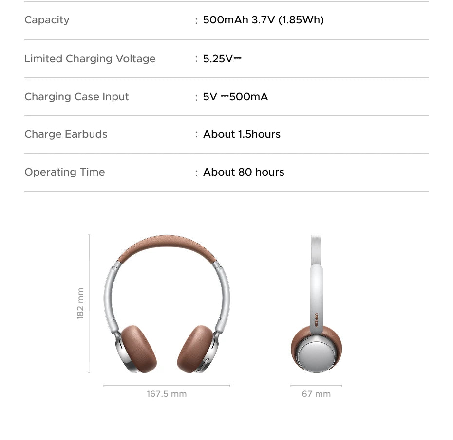 UGREEN ANC Wireless Headphones, Active Noise Cancelling, Premium On-Ear Bluetooth Headset, Customizable Sound,Cloud Foam Comfort