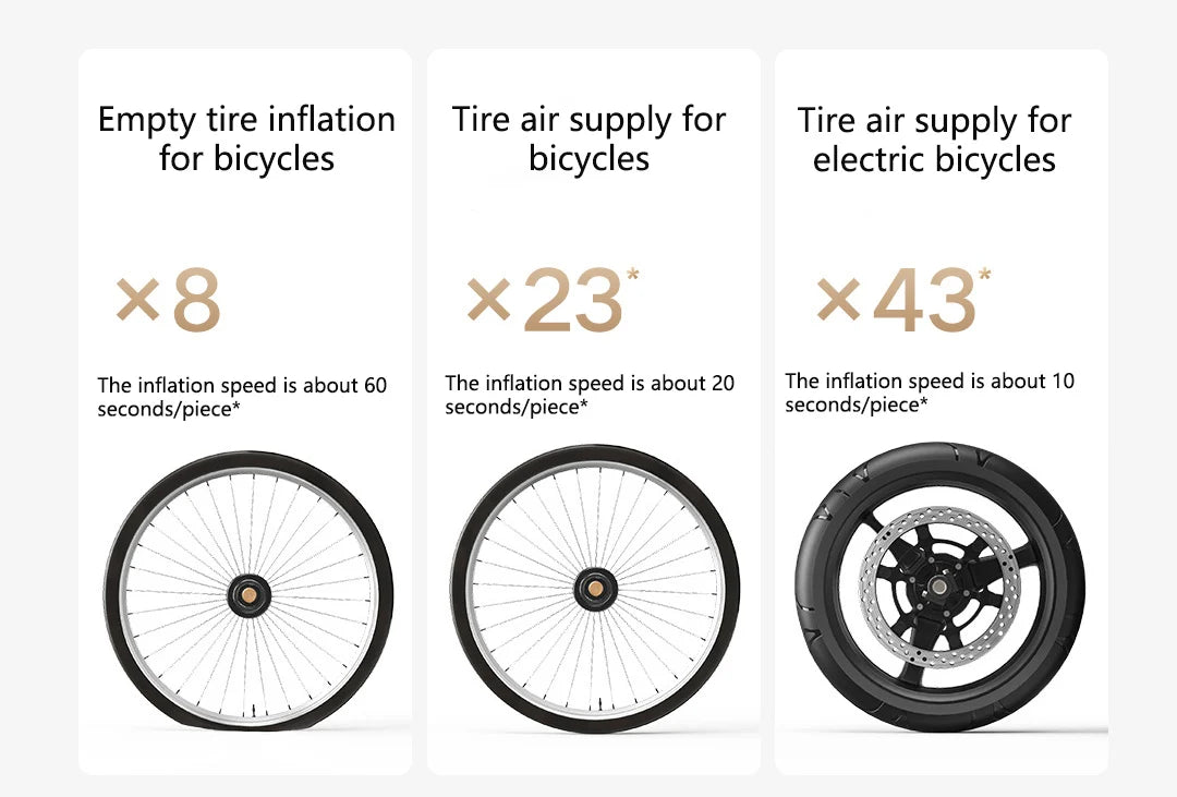 Xiaomi Mijia 2025 New Portable Air Pump 2000mAh 240g 150psi Electric Air Compressor Tire Pressure Detection Multitool Inflator