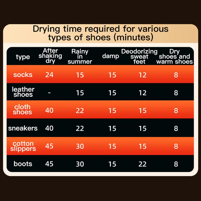 Xiaomi Intelligent Shoe Dryer With Both Dry And Wet Functions Deodorizing And Timed Design Foldable And Quick Drying Shoe Dryer