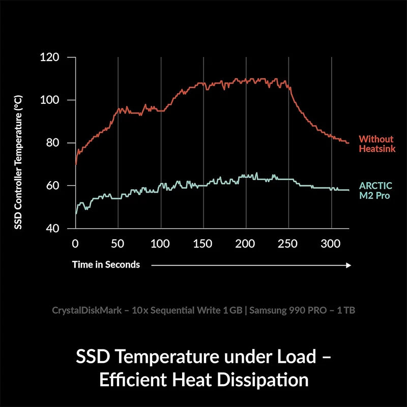 ARCTIC M2 Pro Black heatsink Cooler for M.2 2280 SSD, Compatible with PC & Gaming Consoles, for Dual and Single-Sided SSDs