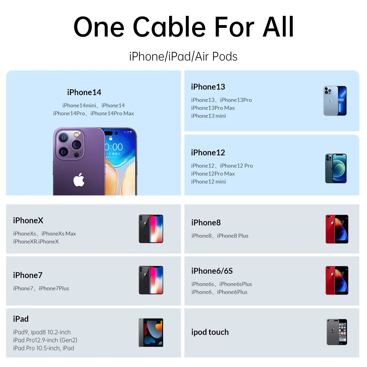 ORICO USB Cable For iPhone  29W PD14 13 11 12 Pro Max Fast Charging Phone Date USB C Cable For iPad Charger Cord Accessories