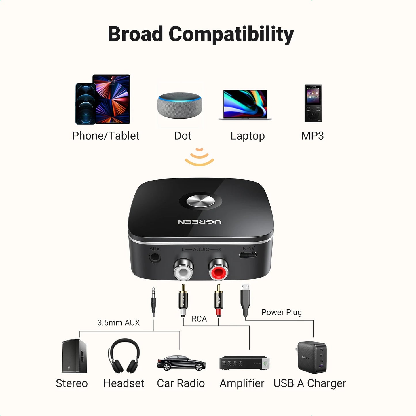 UGREEN AUX RCA Bluetooth Receiver Adapter for Home Stereo System, HiFi 3.5mm RCA Bluetooth Adapter for Old Stereo Receiver