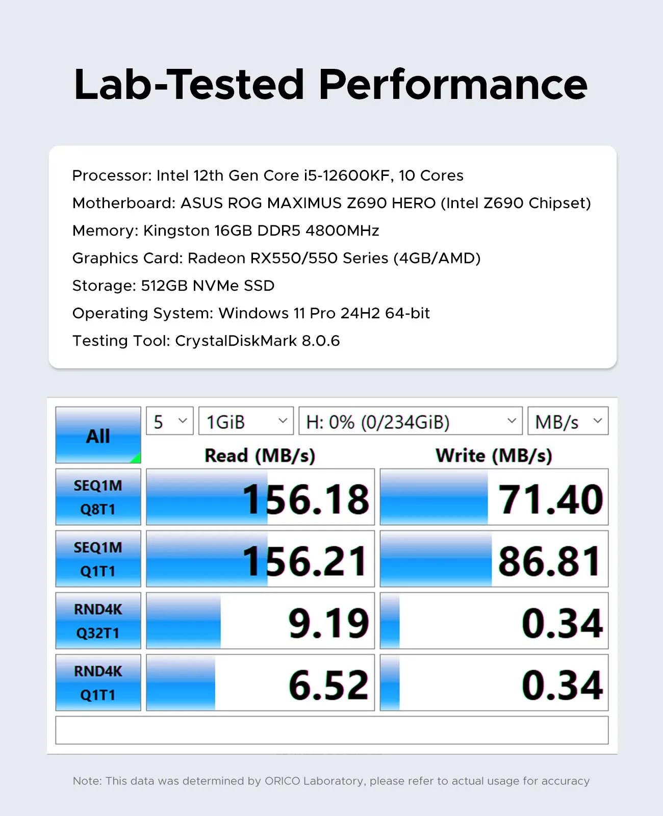 ORICO USB C Flash Drive Dual USB 3.2 Flash Drive Type C + USB A Portable Type-C Flash Drive 2-in-1 USB-C Thumb Drive