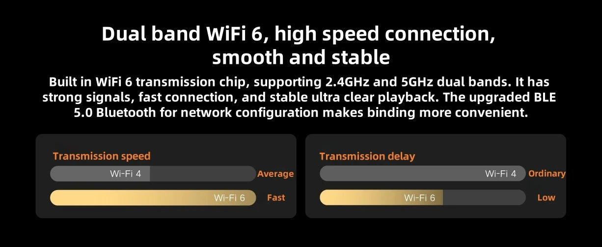 Xiaomi Outdoor Camera 4 Dual Lens 5MP 3K HD Dual View Monitoring Panoramic Closeup Tracking IP66 Weatherproof AntiTheft