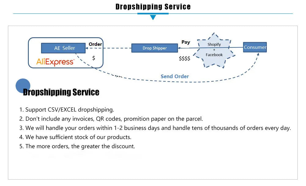 Military Tactical Backpack Shoulder Bag  Chest bag Men Outdoor Hiking Camping  Army Hunting Fishing Pack Sling Molle Usb bag bag