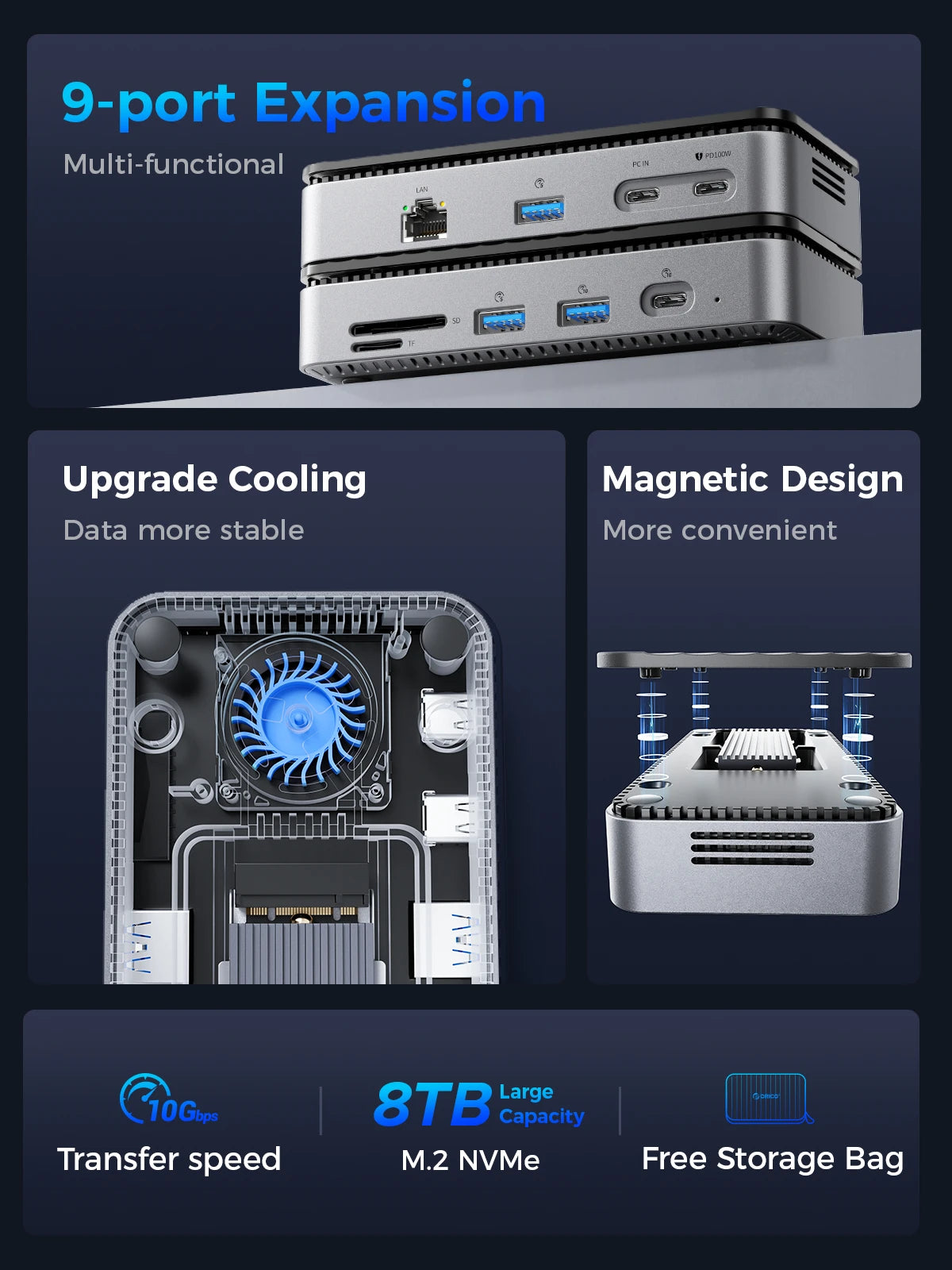 ORICO USB C Display Hub 10Gbps with Cooling Fan M.2 NVMe SATA SSD Enclosure HDMI RJ45 SD/TF Docking Station for Gamers