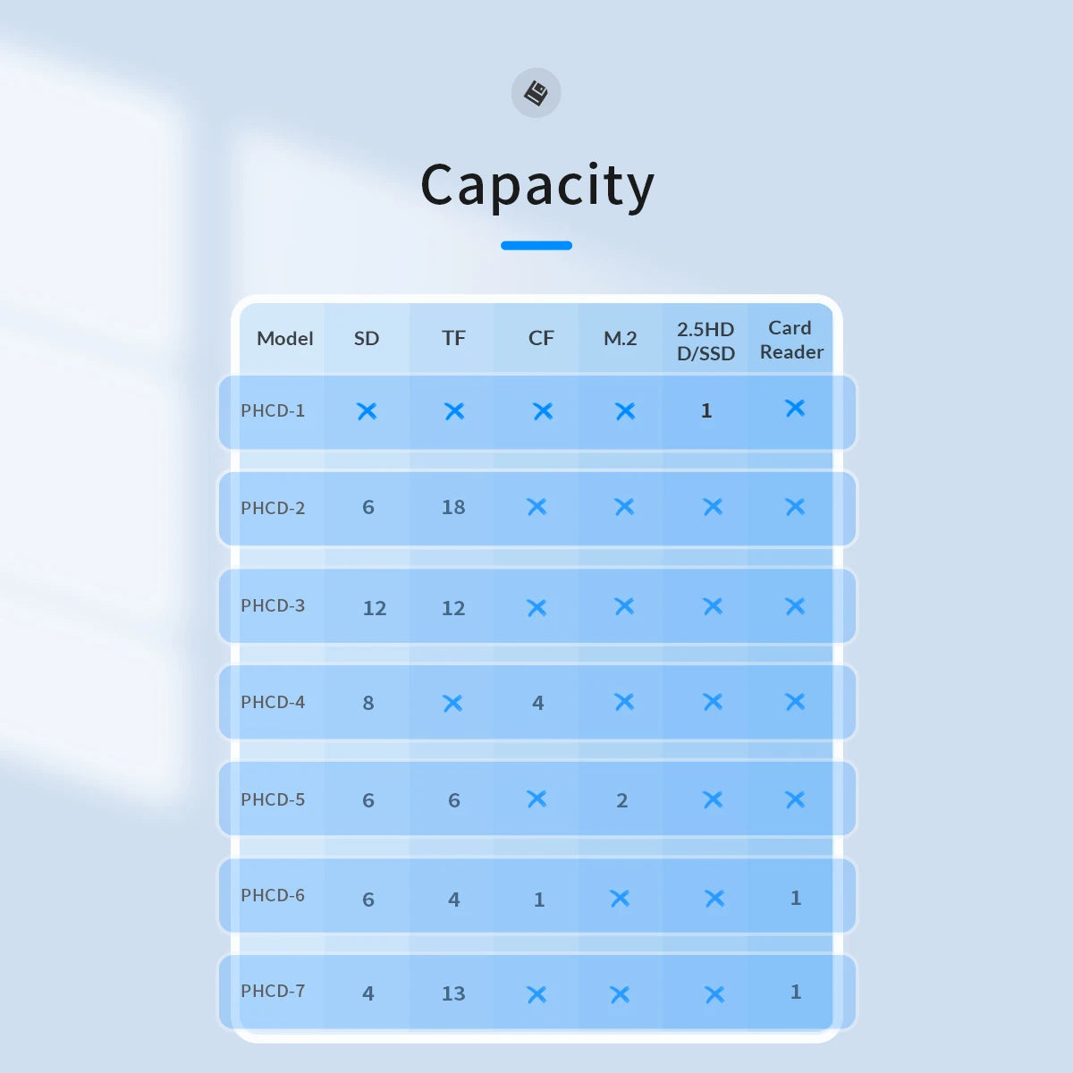 ORICO SD Memory Card Storage Case Micro SD Card Storage Holder Case Waterproof Soft Lining for HDD/CF/SD Card Holder Organizer