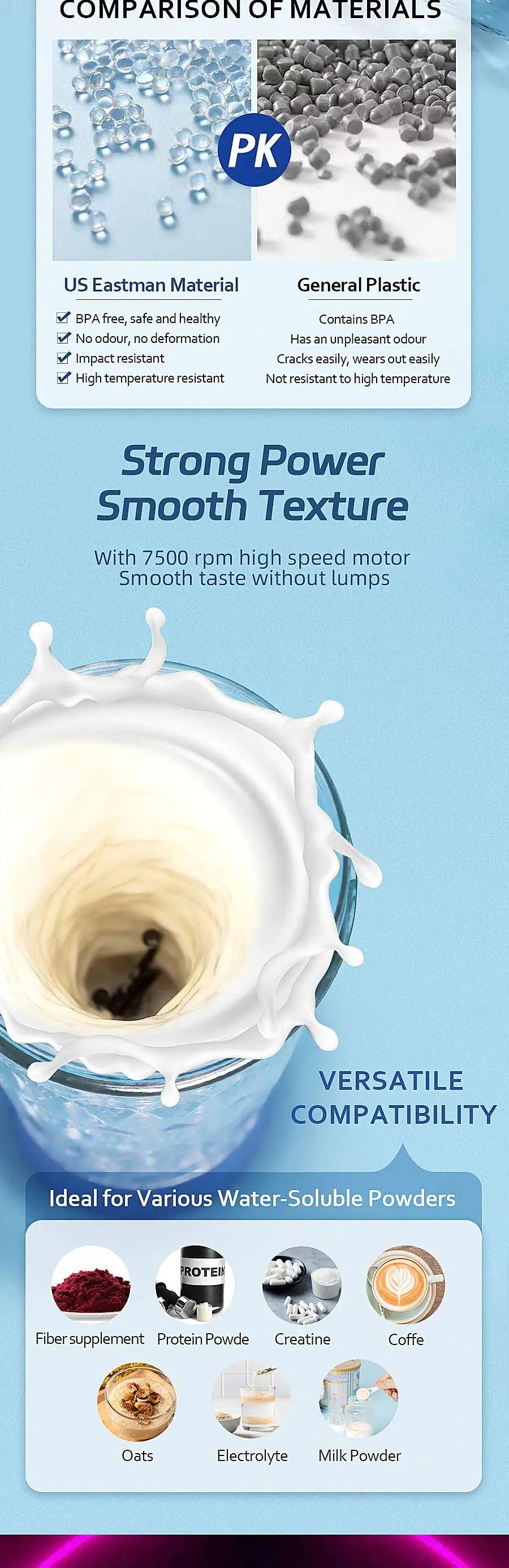 650ml Electric Protein Shaker Cup Automatic Mixer for Milk Coffee Compact Blender Bottle with Fitness Use for Gym And Outdoor