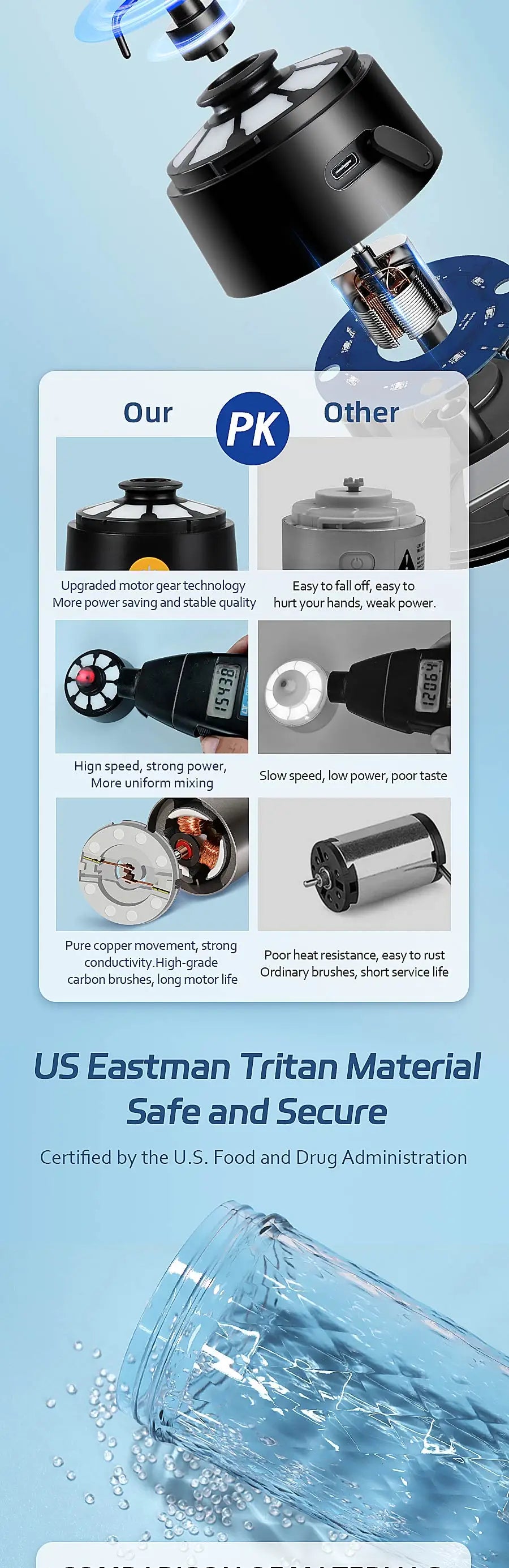 650ml Electric Protein Shaker Cup Automatic Mixer for Milk Coffee Compact Blender Bottle with Fitness Use for Gym And Outdoor