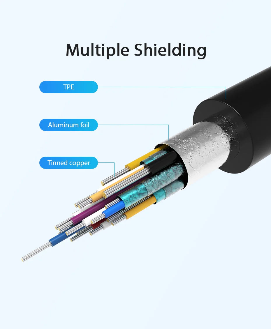 Vention  5 in 1 USB C Hub 4K HDMI USB 3.0 HUB PD Multiport Adapter for MacBook Pro/Huawei Mate 60/iPad Pro Splitter USB HUB