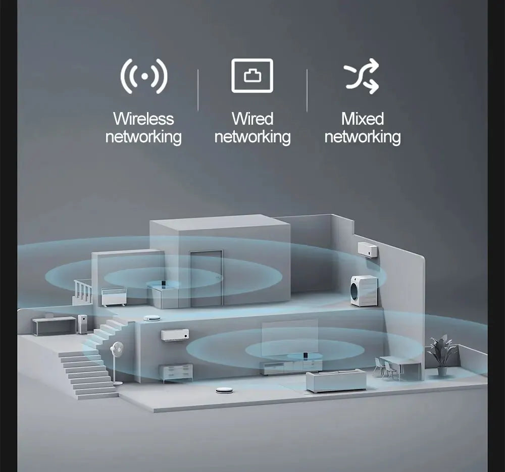 Xiaomi Router AX3000 Mesh Wifi6 2,4G 5,0 GHz Full Gigabit 5G WiFi repetidor 4 antenas extensor de red enrutadores de malla